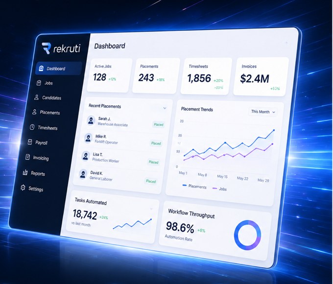 The Rekruti dashboard showing active jobs, placements, timesheets and invoices